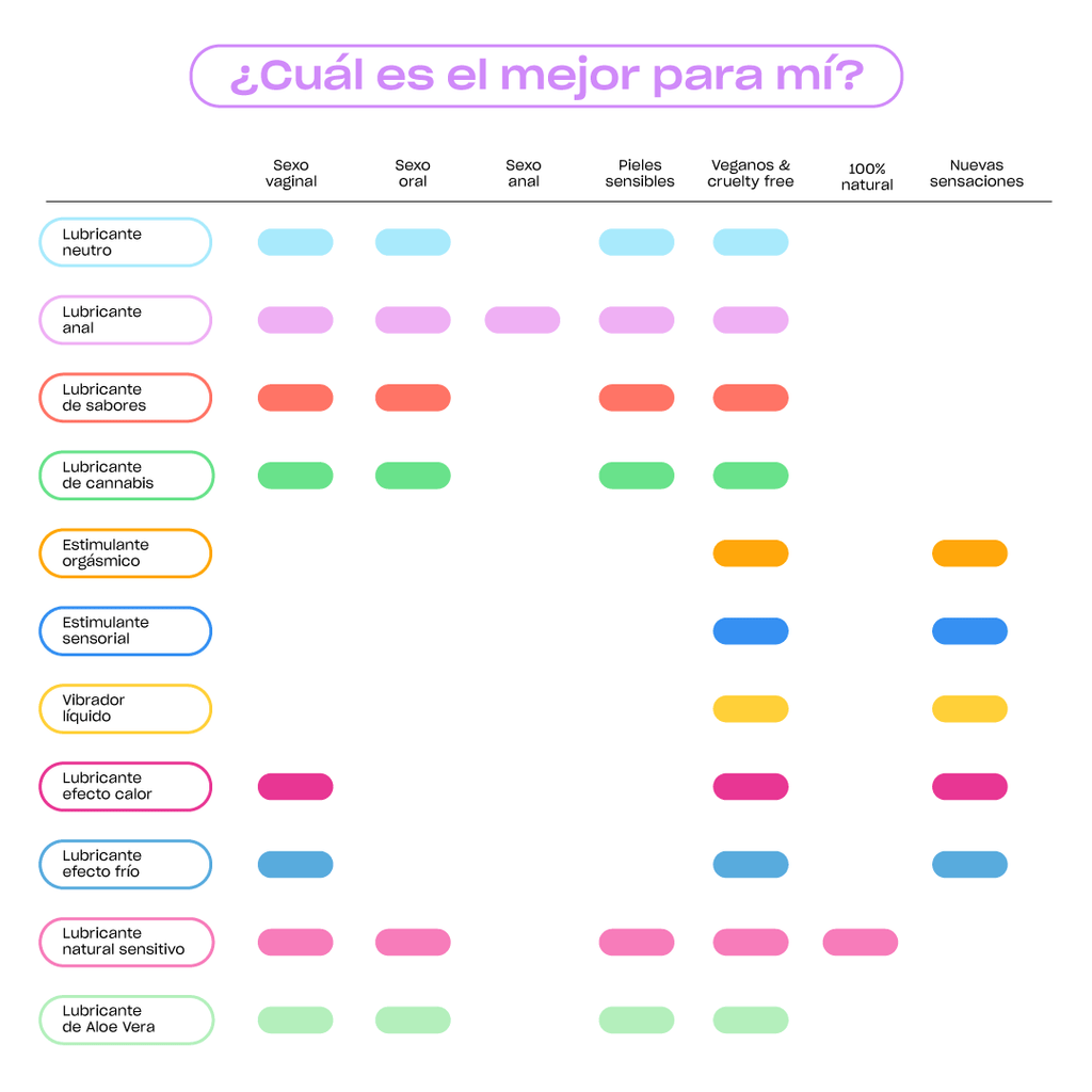 Lubricante Neutro Lubricante agua Platanomelón 4