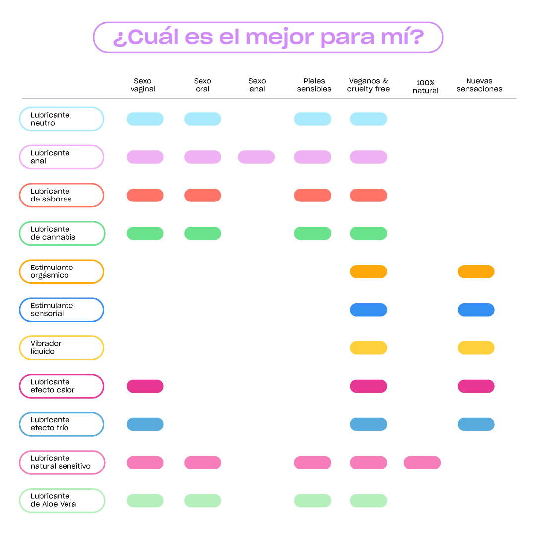 Estimulante Sensorial